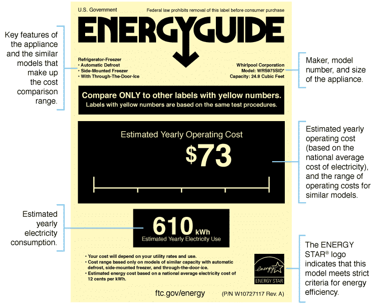 Gros appareils électroménagers